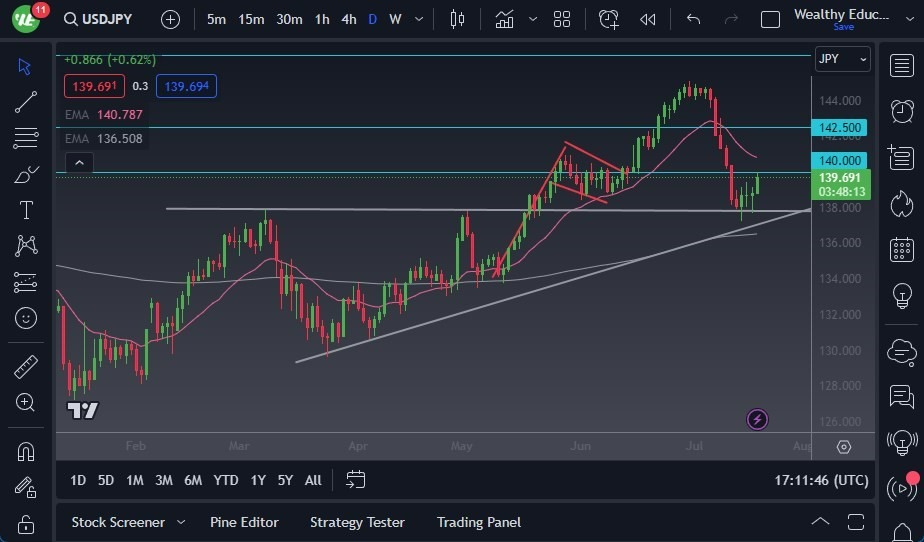 Gráfico del Pronóstico del USD/JPY Gráfico del Pronóstico del USD/JPY