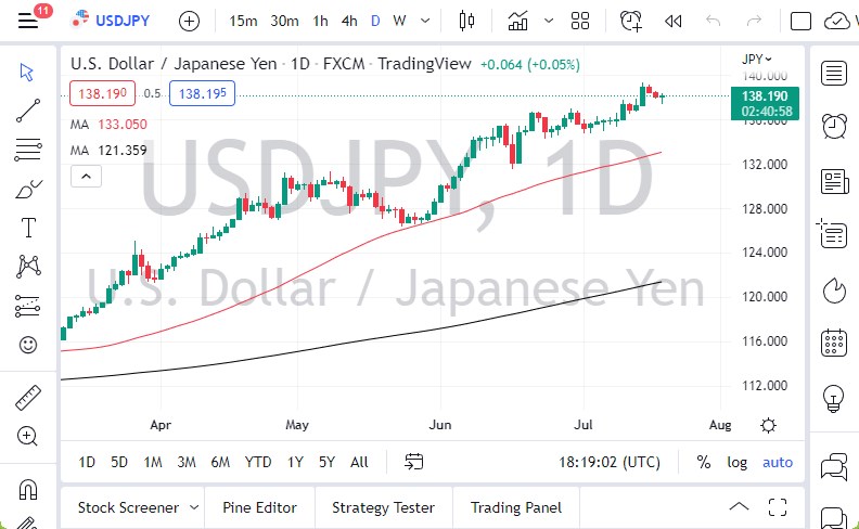 Pronóstico del USD/JPY