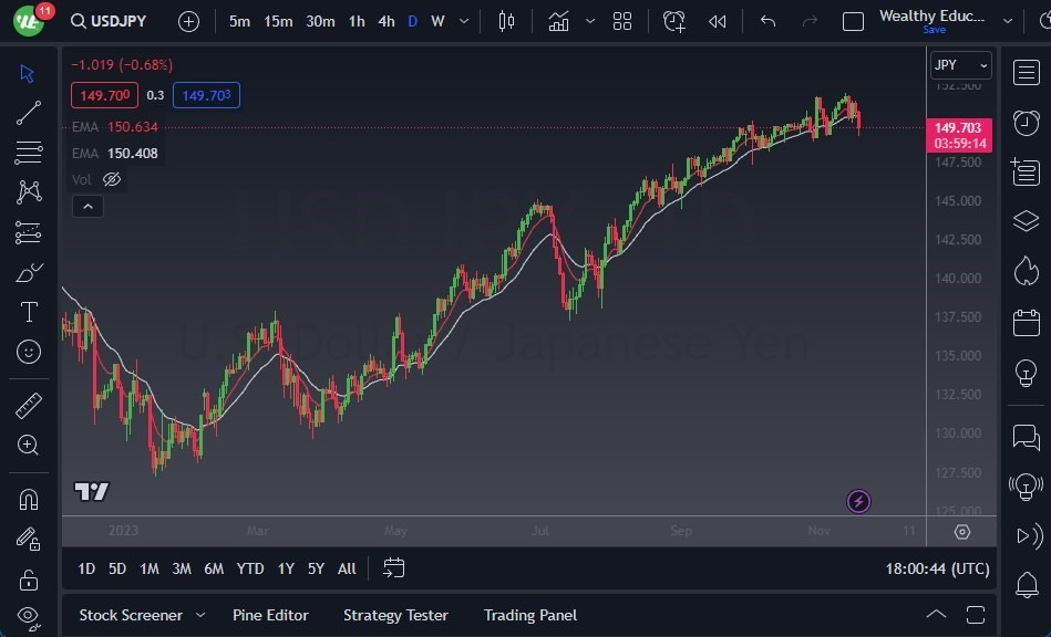 Gráfico del Pronósticos USD/JPY Gráfico del Pronósticos USD/JPY