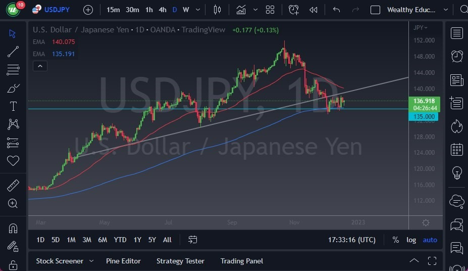 Pronóstico del USD/JPY Pronóstico del USD/JPY