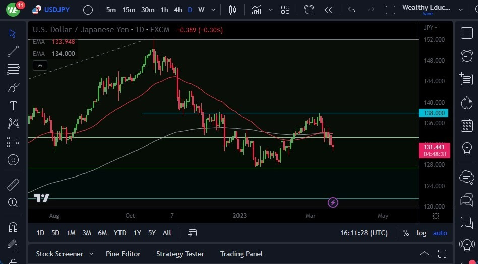 Gráfico del Pronóstico del USD/JPY