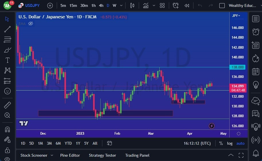 Gráfico del Pronóstico USD/JPY Gráfico del Pronóstico USD/JPY