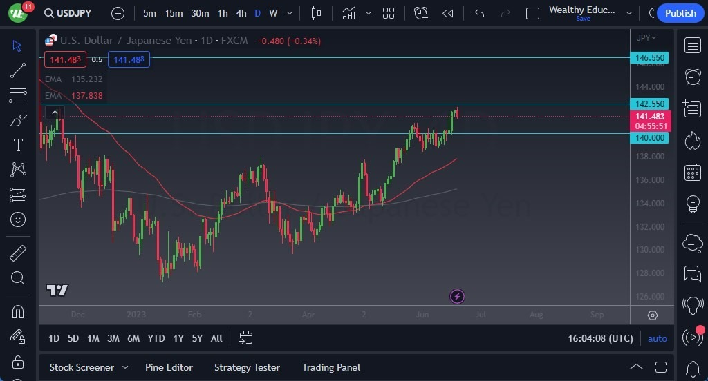 Gráfico del Pronóstico USD/JPY  Gráfico del Pronóstico USD/JPY