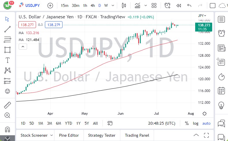 Pronóstico del USD/JPY