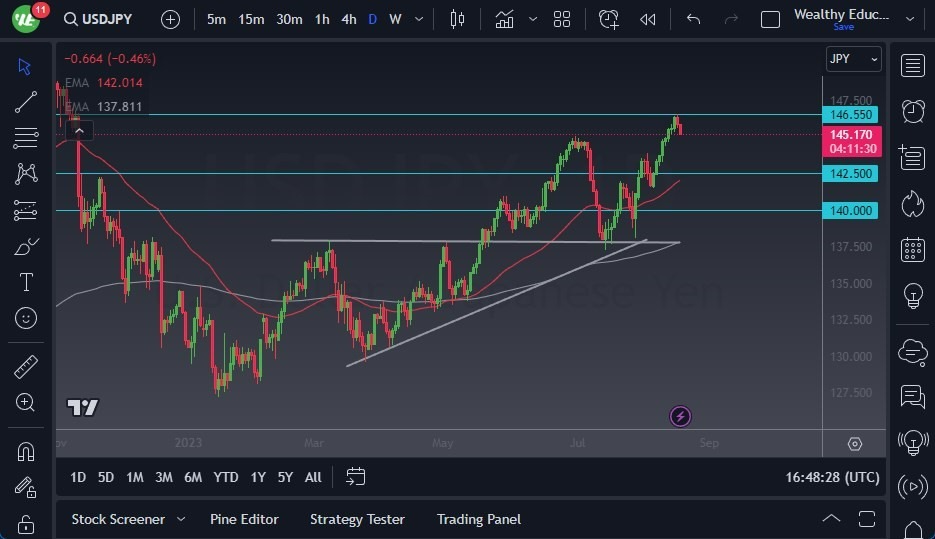 Gráfico del Pronóstico USD/JPY