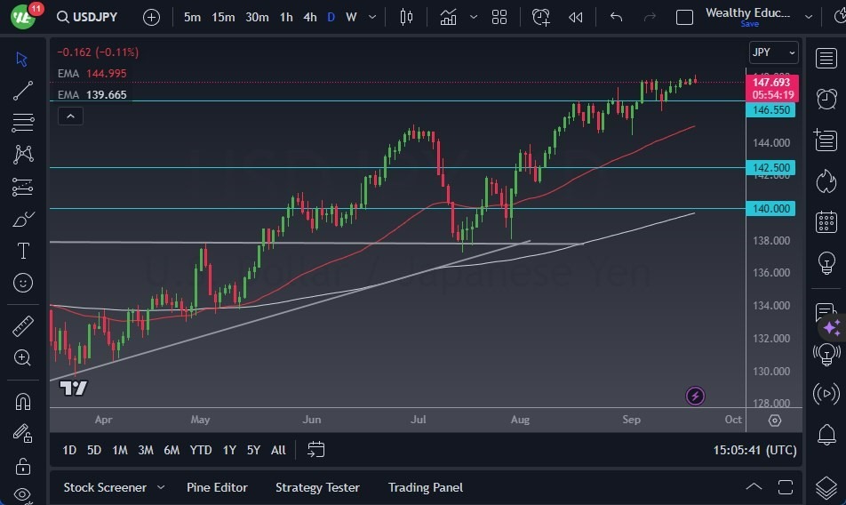 Gráfico del Pronóstico USD/JPY Gráfico del Pronóstico USD/JPY