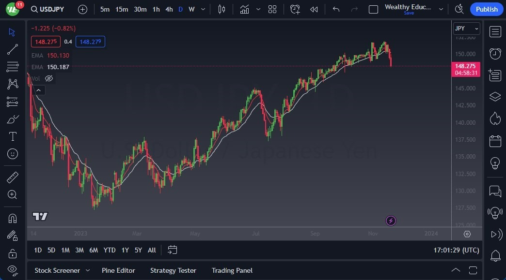 Gráfico del Pronóstico USD/JPY Gráfico del Pronóstico USD/JPY