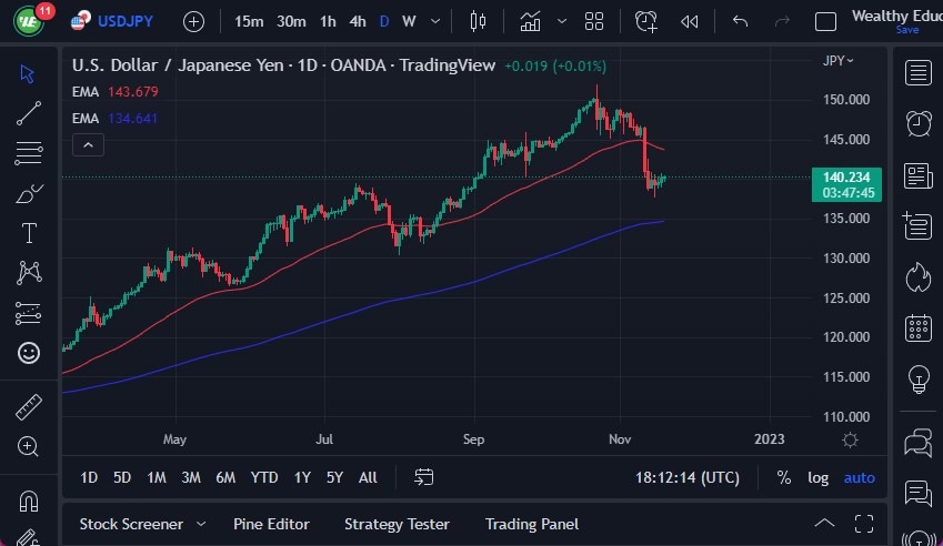 Pronóstico del USD/JPY