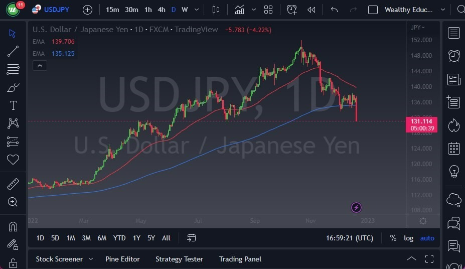 Pronóstico del USD/JPY Pronóstico del USD/JPY