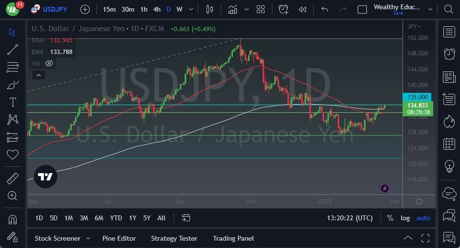 Pronóstico del USD/JPY 