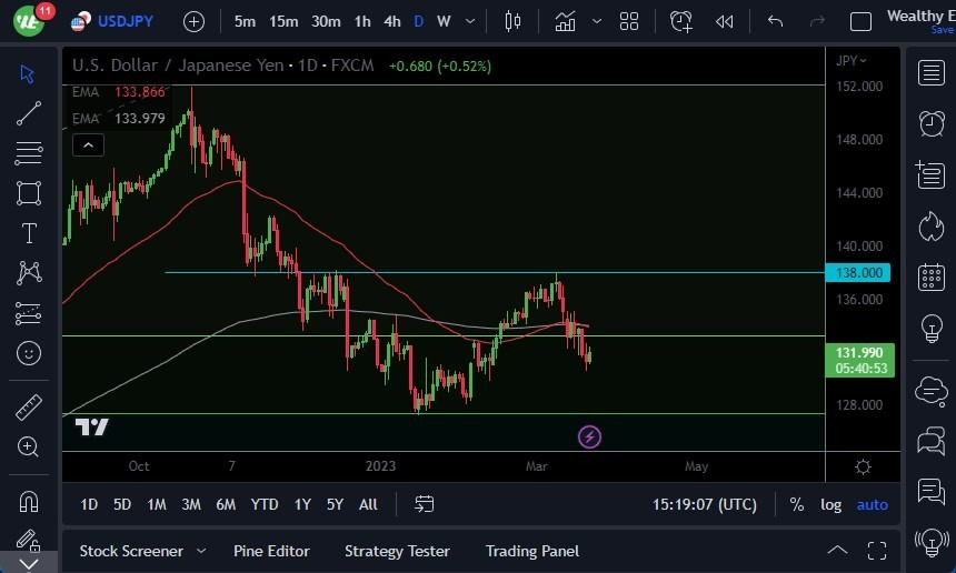 Pronóstico del USD/JPY 