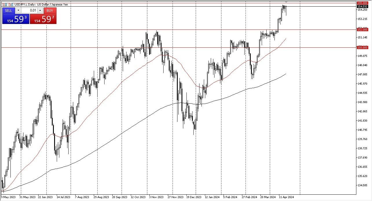 USD/JPY Hoy: Pronóstico 22/04 Gráfico | DailyForex.com