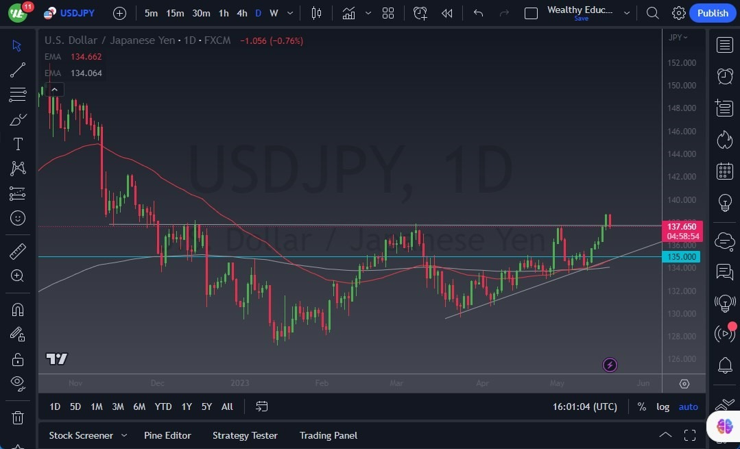 Gráfico del Pronóstico USD/JPY 