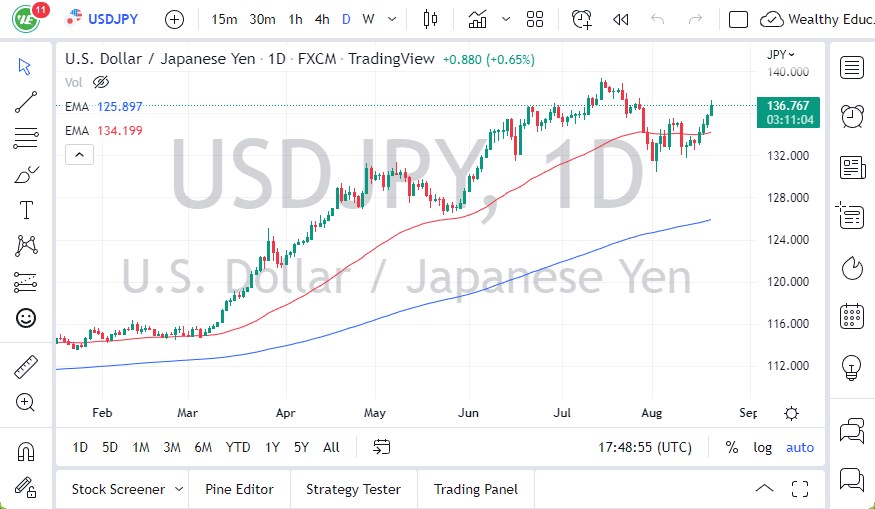 Pronóstico del USD/JPY Pronóstico del USD/JPY