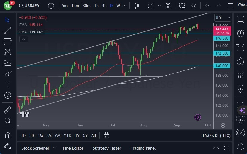 Gráfico del Pronóstico USD/JPY 