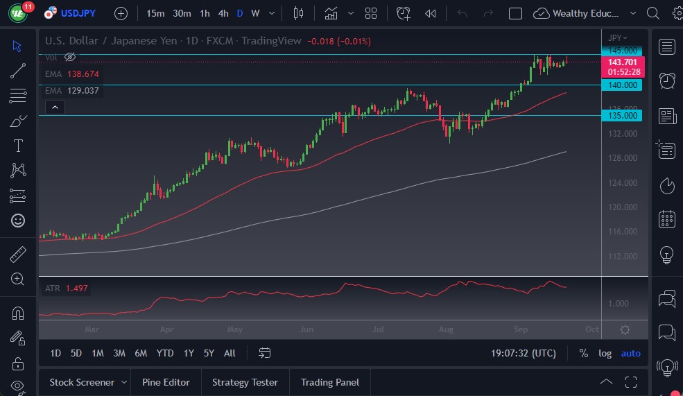 Pronóstico del USD/JPY