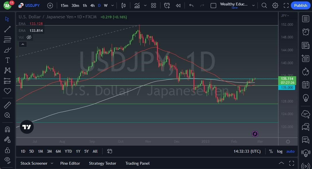 Pronóstico del USD/JPY 