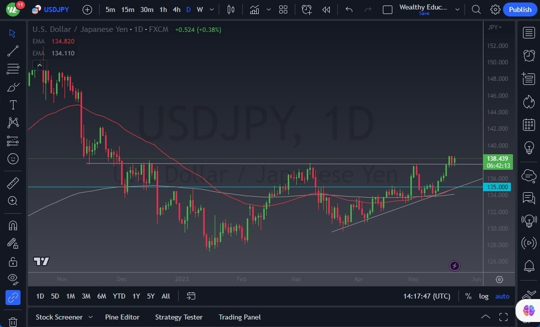 Gráfico del Pronóstico USD/JPY 