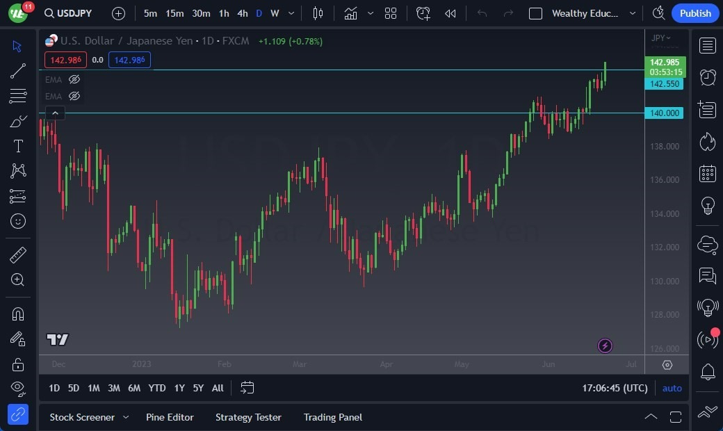 Gráfico del Pronóstico USD/JPY 