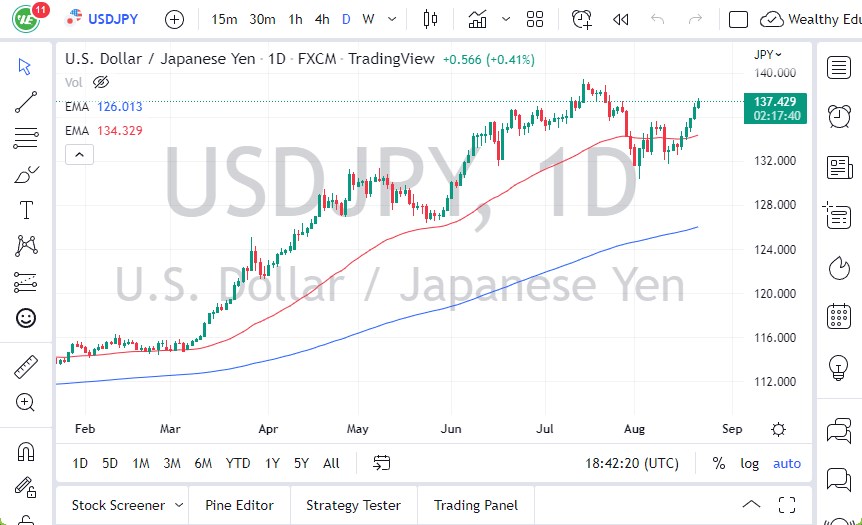 Pronóstico del USD/JPY Pronóstico del USD/JPY