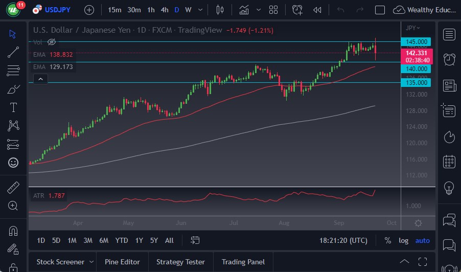 Pronóstico del USD/JPY Pronóstico del USD/JPY