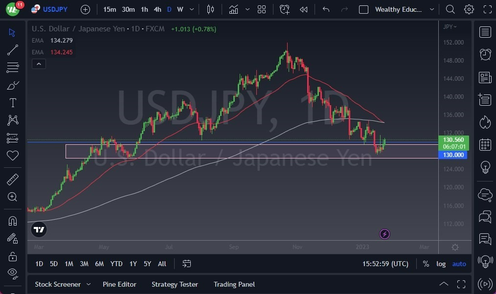 Pronóstico del USD/JPY Pronóstico del USD/JPY