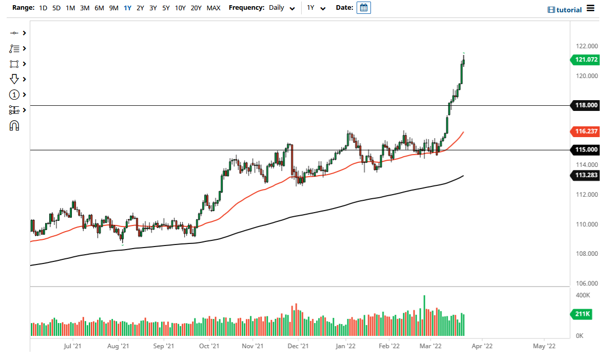 Pronóstico del USD/JPY