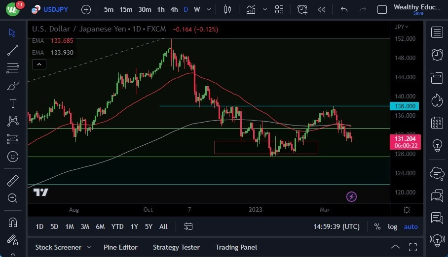 Pronóstico del USD/JPY 