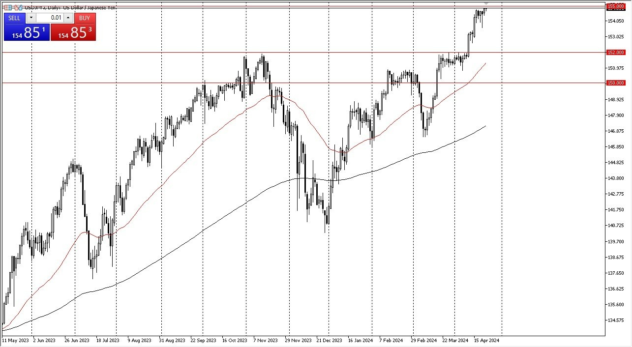 USD/JPY Hoy: Pronóstico 24/04 Gráfico | DailyForex.com