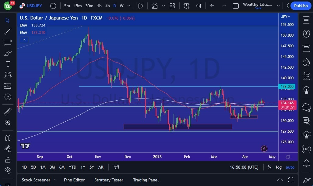 Gráfico del Pronóstico USD/JPY Gráfico del Pronóstico USD/JPY
