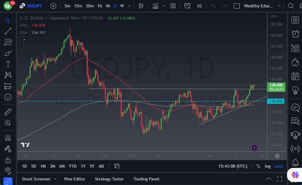 Gráfico del Pronóstico USD/JPY Gráfico del Pronóstico USD/JPY