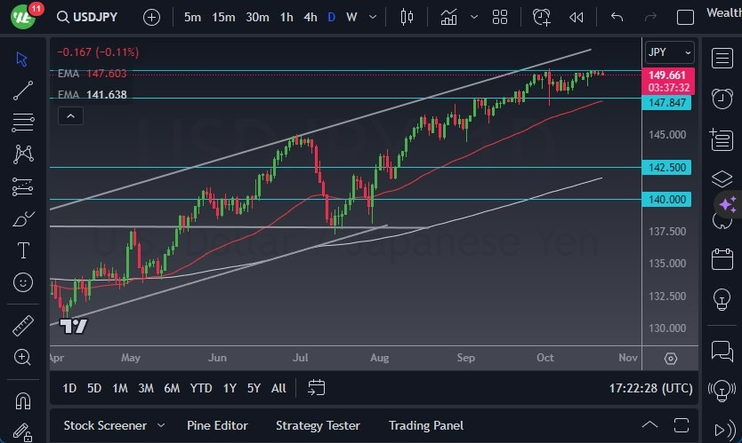 Gráfico del Pronóstico USD/JPY Gráfico del Pronóstico USD/JPY