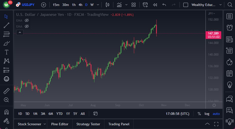 Pronóstico del USD/JPY