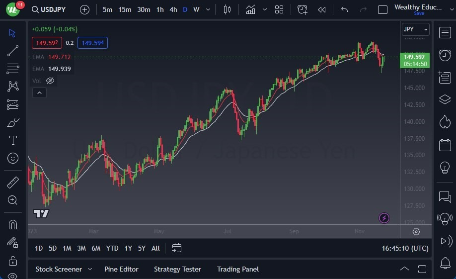 Gráfico del Pronóstico USD/JPY Gráfico del Pronóstico USD/JPY
