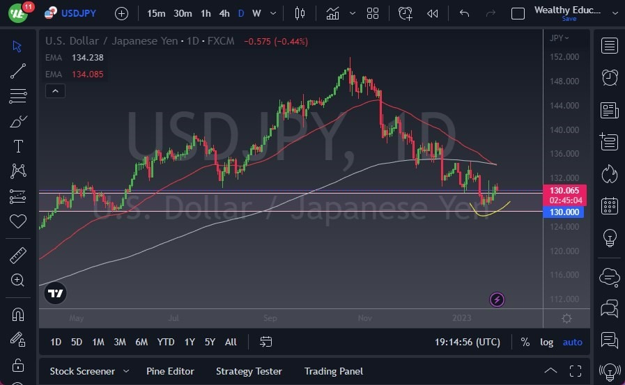 Pronóstico del USD/JPY Pronóstico del USD/JPY