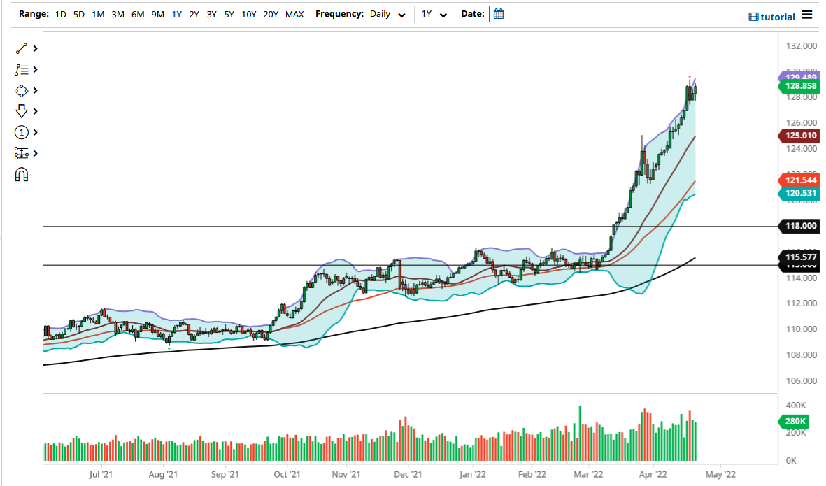 Pronóstico del USD/JPY