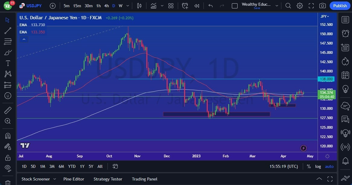 Gráfico del Pronóstico USD/JPY 