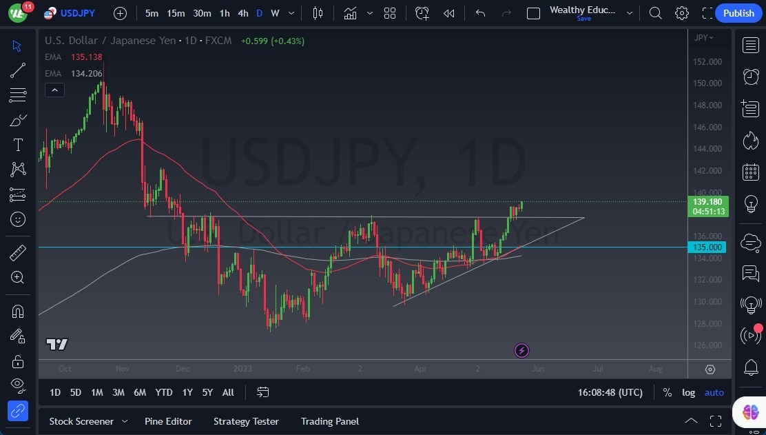 Gráfico del Pronóstico USD/JPY