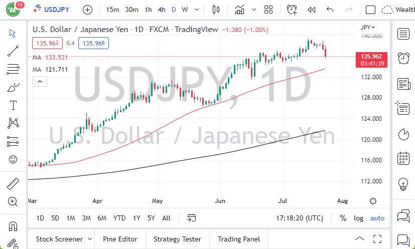 Pronóstico del USD/JPY