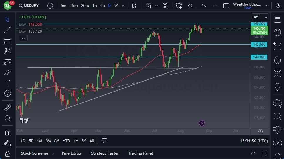 Gráfico del Pronóstico USD/JPY