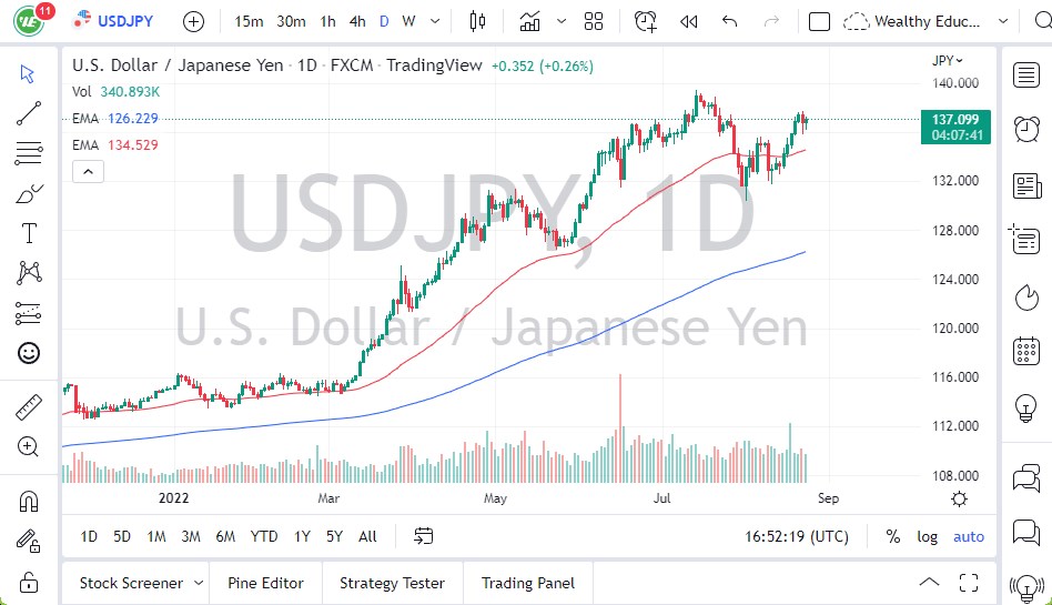 Pronóstico del USD/JPY Pronóstico del USD/JPY