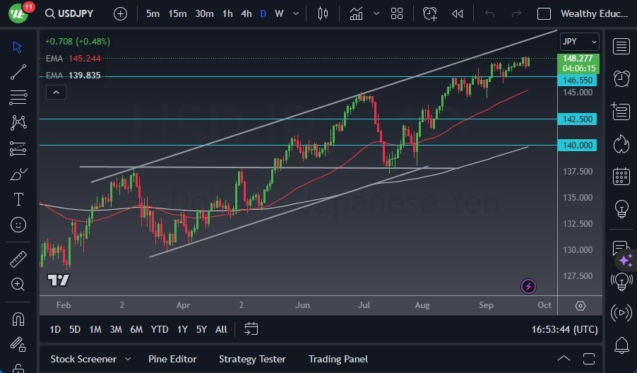 Gráfico del Pronóstico USD/JPY Gráfico del Pronóstico USD/JPY