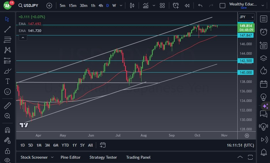 Gráfico del Pronóstico USD/JPY Gráfico del Pronóstico USD/JPY