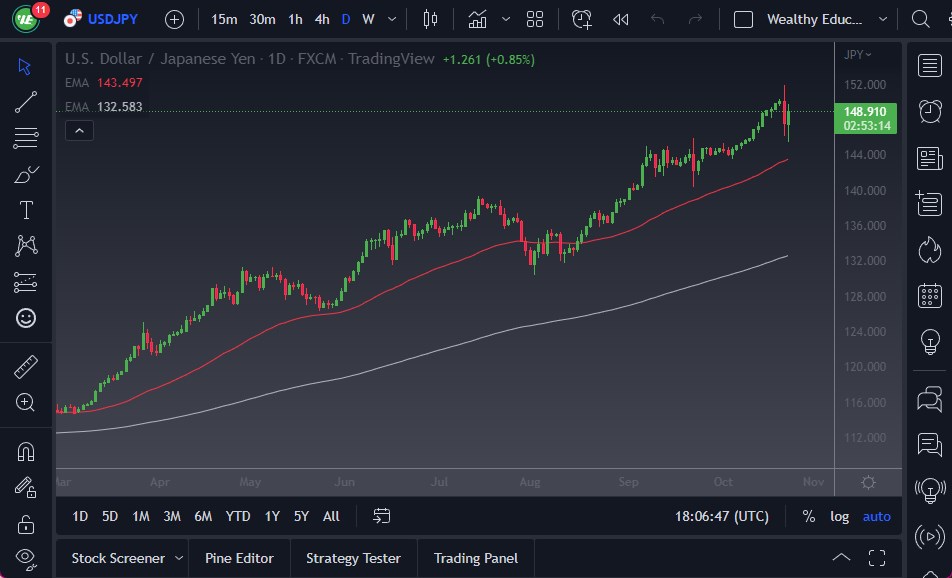 Pronóstico del USD/JPY