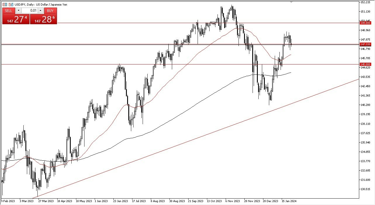 USD/JPY Hoy: Pronóstico 26/01 Gráfico | DailyForex.com