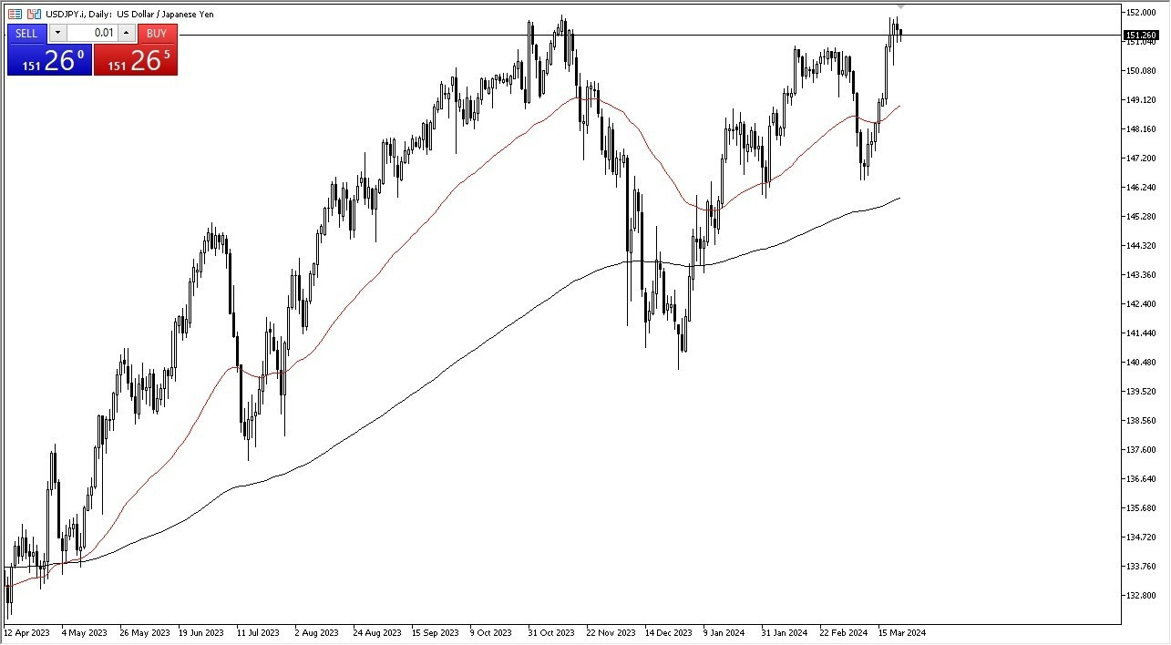 USD/JPY Hoy: Pronóstico 26/03 Gráfico | DailyForex.com USD/JPY Hoy: Pronóstico 26/03 Gráfico | DailyForex.com