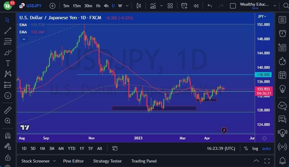 Gráfico del Pronóstico USD/JPY 