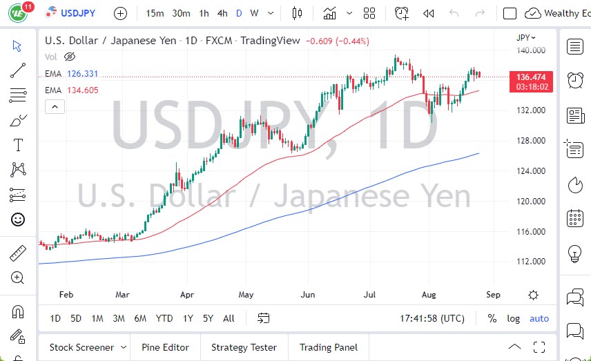 Pronóstico del USD/JPY Pronóstico del USD/JPY