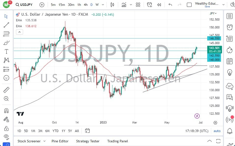 Gráfico del Pronóstico USD/JPY 