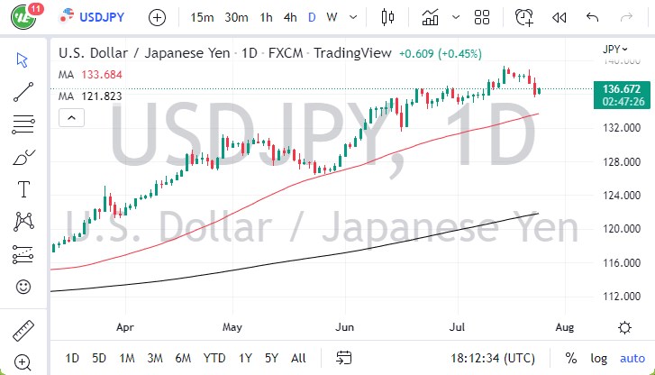 Pronóstico del USD/JPY